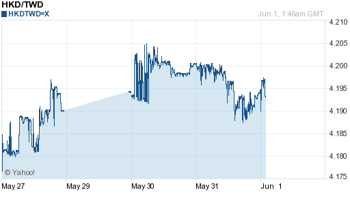 香港幣,hkd匯率線圖