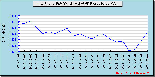 日幣日圓,jpy匯率線圖