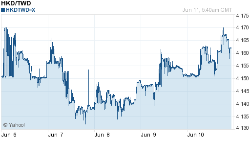 香港幣,hkd匯率線圖