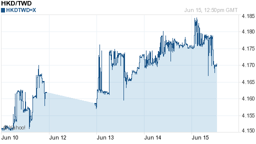 香港幣,hkd匯率線圖