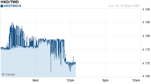 香港幣,hkd匯率線圖
