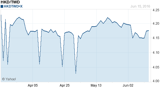 香港幣,hkd匯率線圖