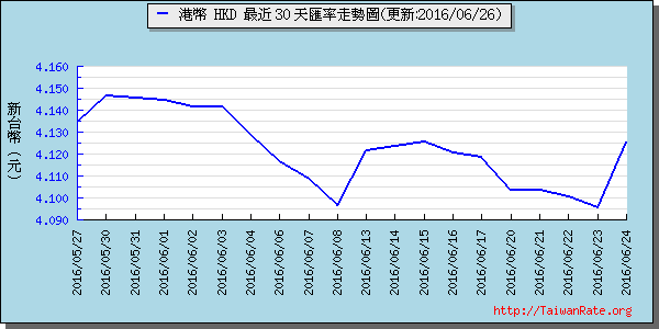 香港幣,hkd匯率線圖