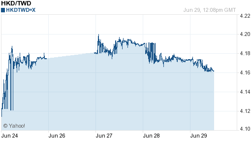 香港幣,hkd匯率線圖