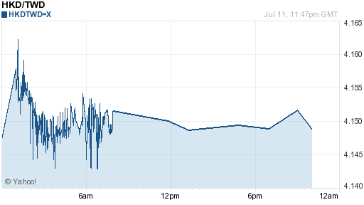 香港幣,hkd匯率線圖