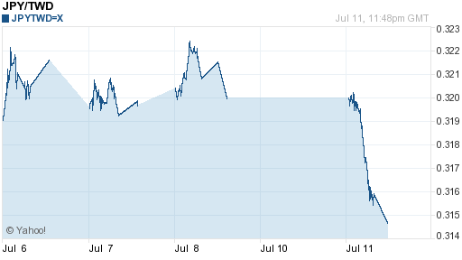 日幣日圓,jpy匯率線圖