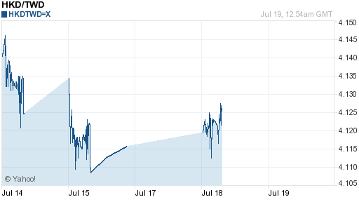 香港幣,hkd匯率線圖
