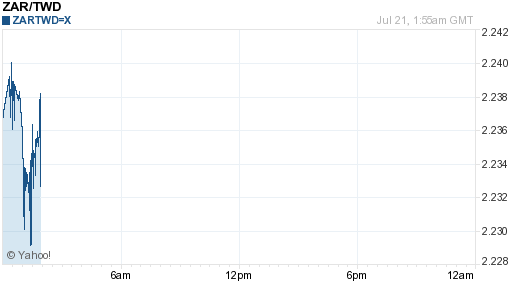 南非幣,zar匯率線圖
