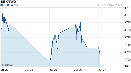 瑞典幣,sek匯率線圖