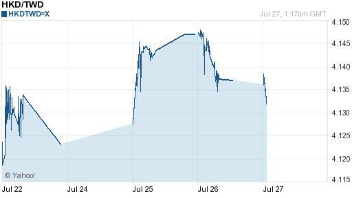 香港幣,hkd匯率線圖