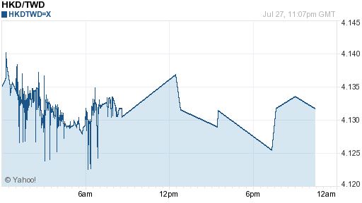 香港幣,hkd匯率線圖