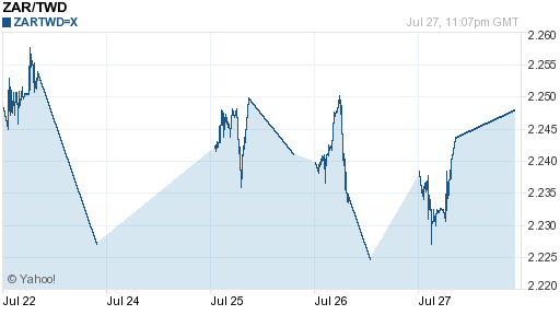 南非幣,zar匯率線圖