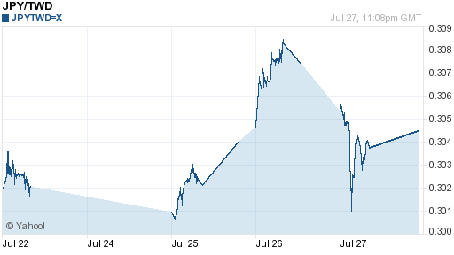 日幣日圓,jpy匯率線圖