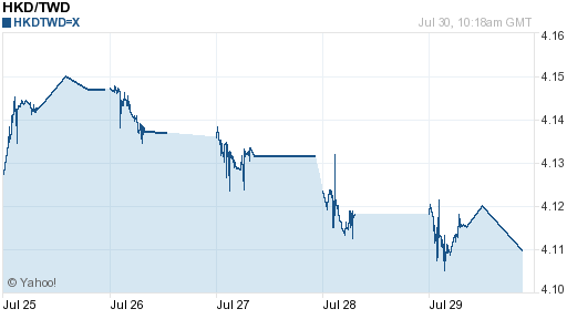 香港幣,hkd匯率線圖