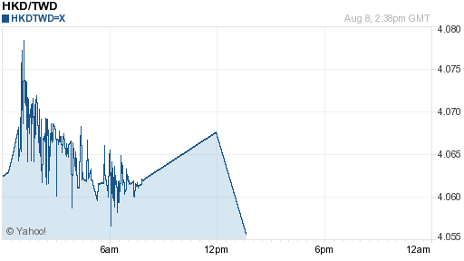 香港幣,hkd匯率線圖