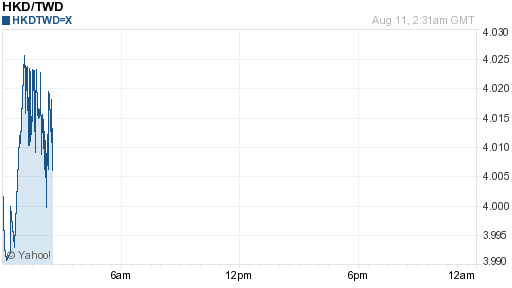 香港幣,hkd匯率線圖
