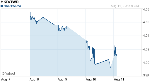 香港幣,hkd匯率線圖