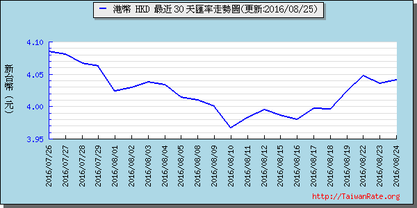 香港幣,hkd匯率線圖