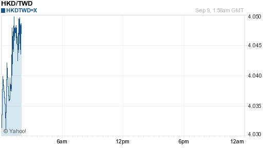 香港幣,hkd匯率線圖