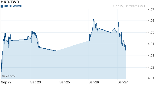 香港幣,hkd匯率線圖