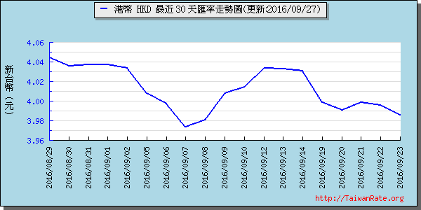 香港幣,hkd匯率線圖