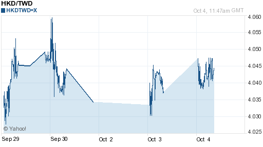 香港幣,hkd匯率線圖
