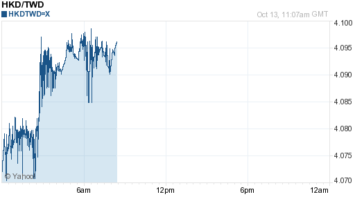 香港幣,hkd匯率線圖