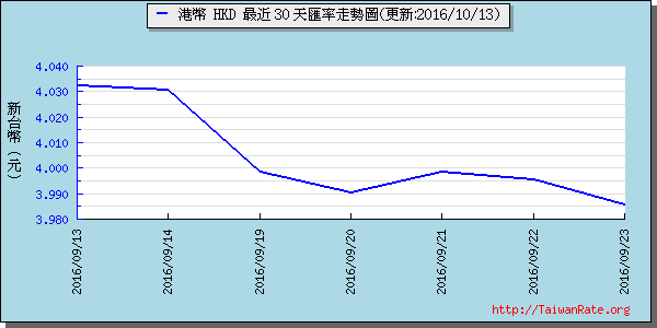 香港幣,hkd匯率線圖