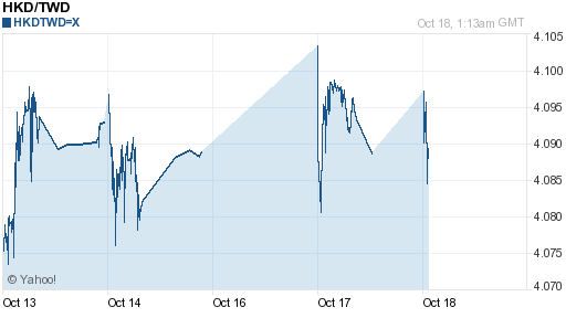 香港幣,hkd匯率線圖
