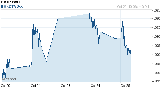 香港幣,hkd匯率線圖