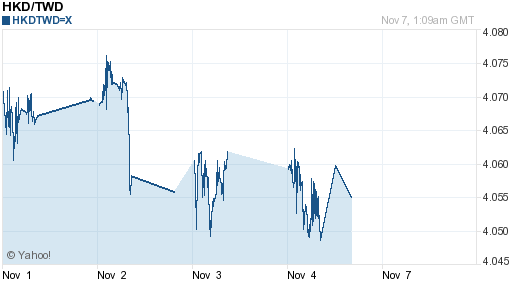 香港幣,hkd匯率線圖