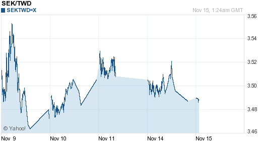 瑞典幣,sek匯率線圖