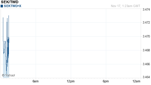 瑞典幣,sek匯率線圖