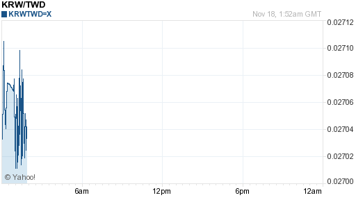 韓元,krw匯率線圖