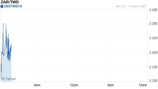 南非幣,zar匯率線圖