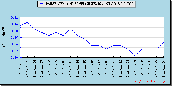 瑞典幣,sek匯率線圖