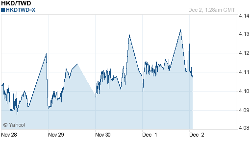香港幣,hkd匯率線圖