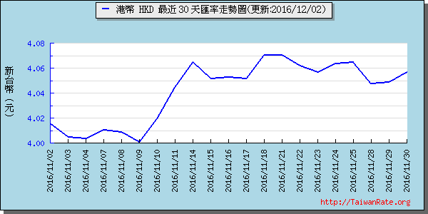 香港幣,hkd匯率線圖