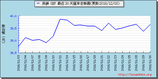 英鎊,gbp匯率線圖