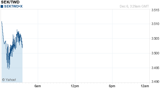 瑞典幣,sek匯率線圖