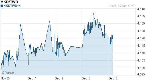 香港幣,hkd匯率線圖