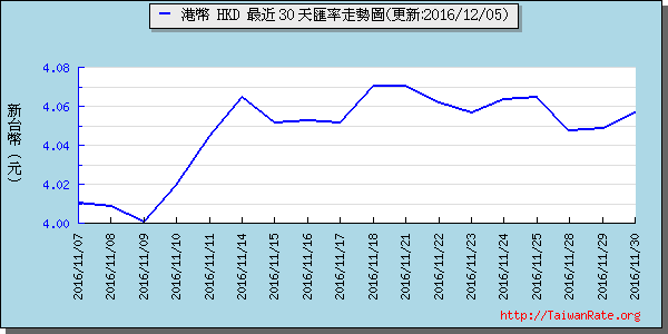 香港幣,hkd匯率線圖