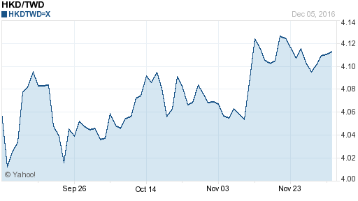 香港幣,hkd匯率線圖