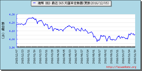 香港幣,hkd匯率線圖