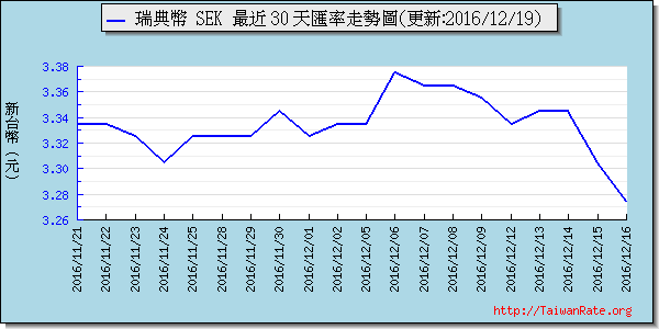 瑞典幣,sek匯率線圖