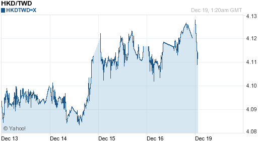 香港幣,hkd匯率線圖