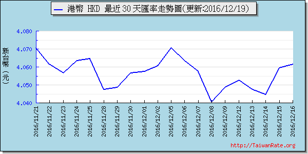 香港幣,hkd匯率線圖