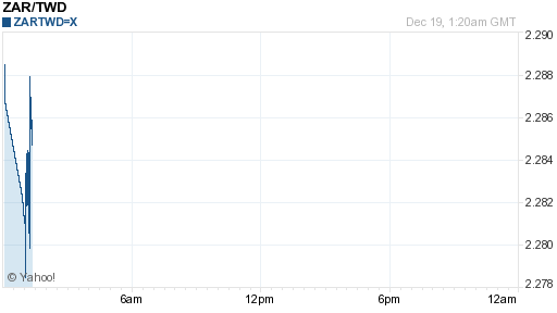 南非幣,zar匯率線圖