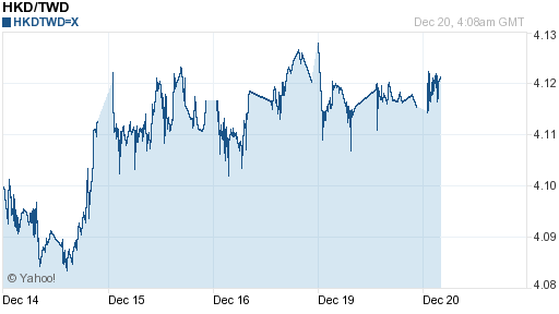 香港幣,hkd匯率線圖