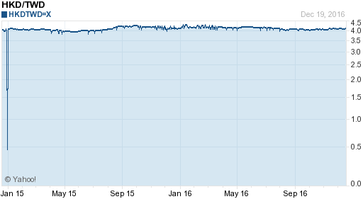 香港幣,hkd匯率線圖